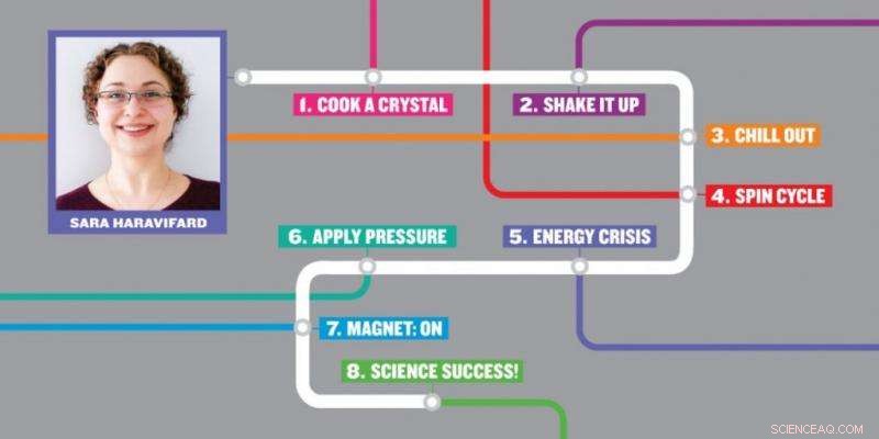Crafting Frustrated Magnets to Unlock New Superconductors