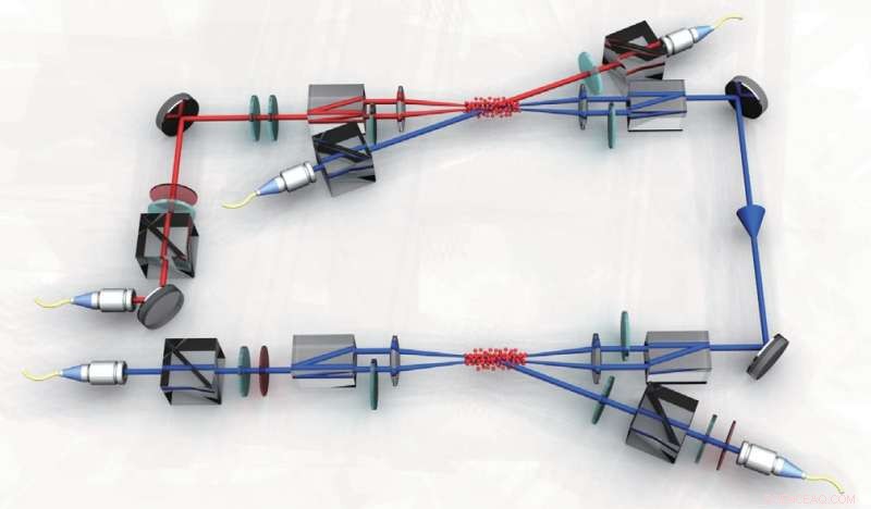 Quantum Memory Enables First Experimental Proof of Secure Direct Communication