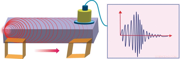 Acoustic Emissions Reveal Rapid Structural Changes in Organic Martensite Analogues
