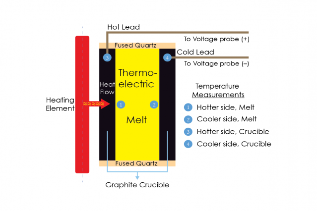 MIT Breakthrough: High‑Temperature Device Converts Industrial Waste Heat into Electricity