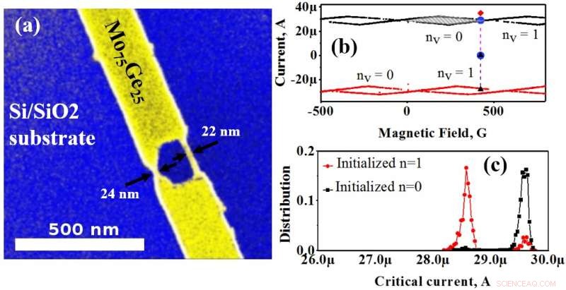 Miniaturized Superconducting Nanowire Memory Cell: Low‑Power Data Storage