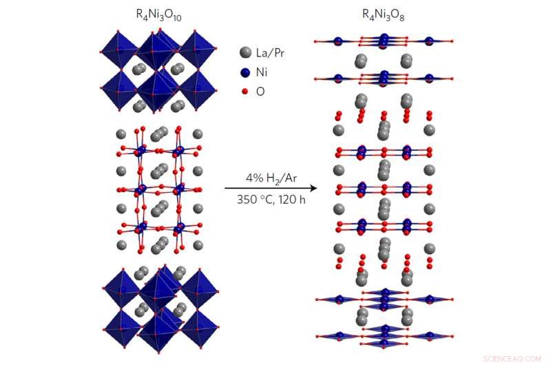 Nickelate Breakthrough: New Compound Paves Way for High‑Temperature Superconductivity