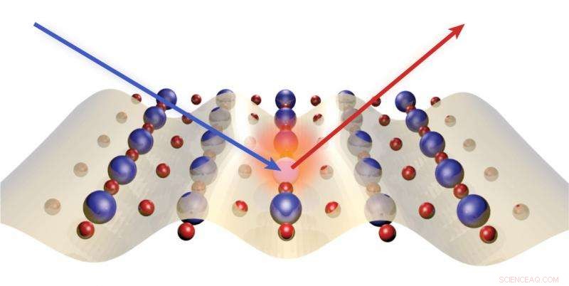 First Observation of Propagating Charge‑Density‑Wave Fluctuations in Superconducting Copper Oxides