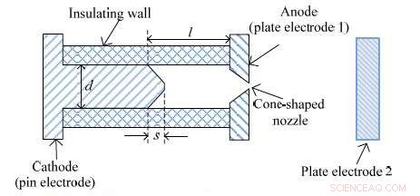 Researchers Boost Plasma Jet Length by Tuning Geometric Parameters