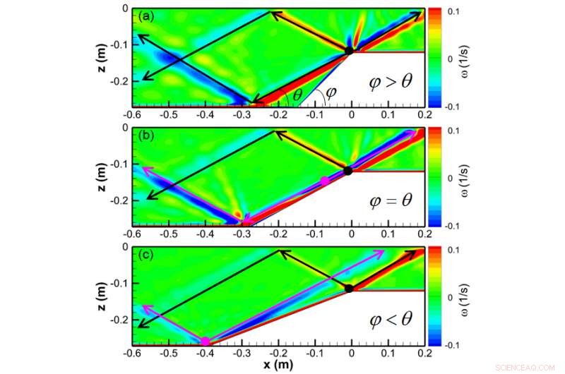 Wave Beams: Mixing the Ocean and Shaping Climate