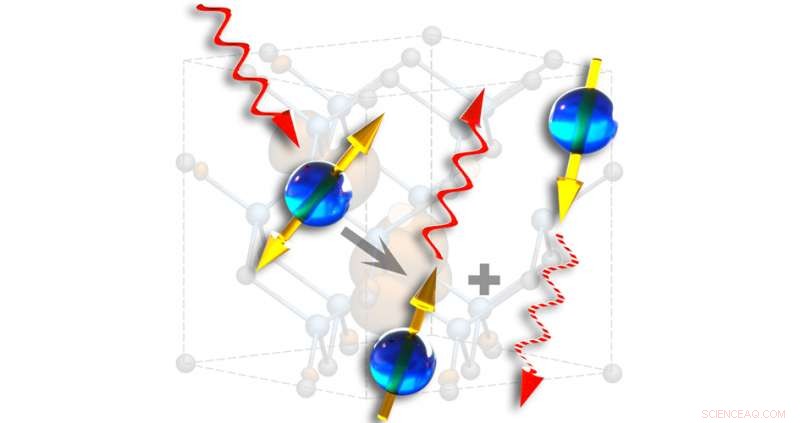 Silicon Carbide Defects Pave Way for Practical Quantum Communication Networks