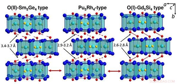 Enhancing Ferromagnet Strength with Non-Magnetic Scandium Additions
