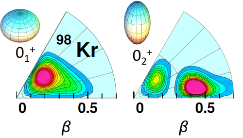 Neutron‑Rich Krypton Isotopes Shift Shape Between Rugby Ball and Discus