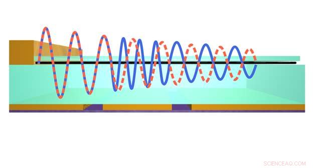 Graphene Plasmon‑Driven Ultra‑Compact Phase Modulators for Advanced Photonic Applications