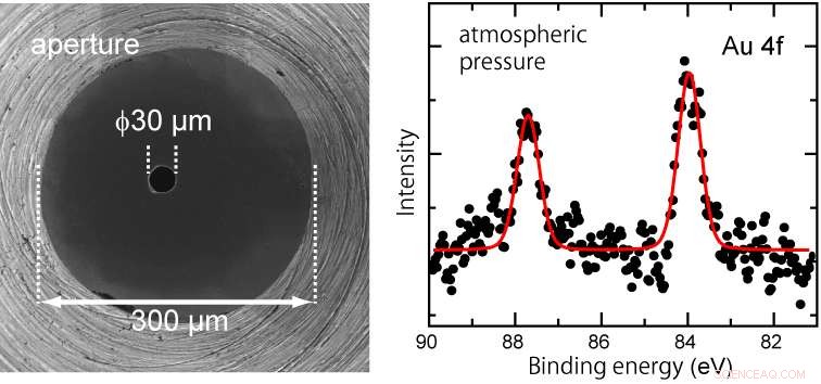 Advanced X-ray Photoelectron Spectroscopy Under Real Ambient Pressure