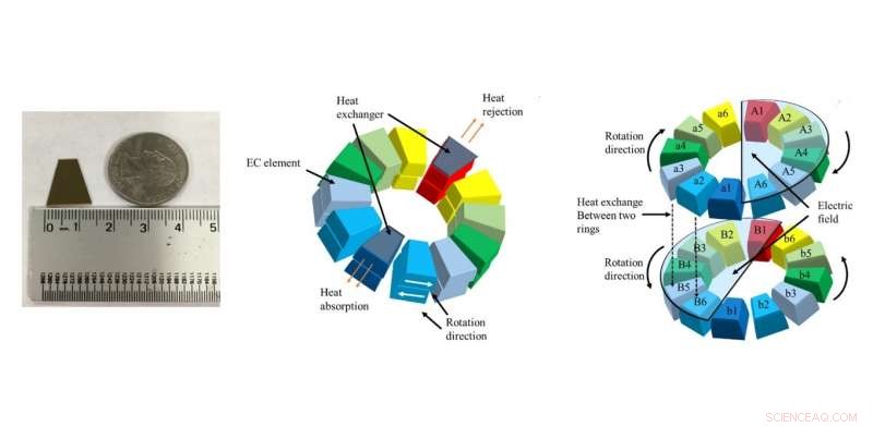 Revolutionary Electrocaloric Refrigerator: Sustainable Cooling for Food, Electronics, and More