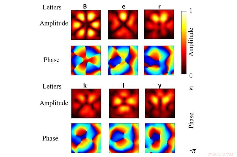 Revolutionary Technique Boosts Data Capacity in a Single Acoustic Beam for Underwater Communication
