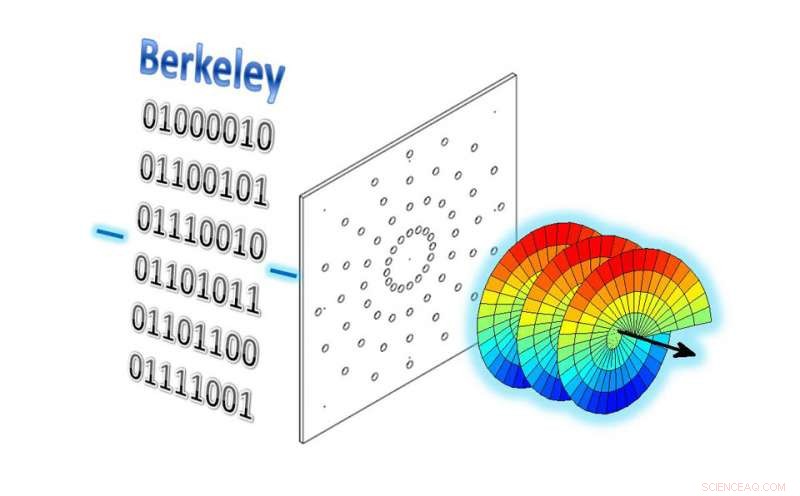 Revolutionary Technique Boosts Data Capacity in a Single Acoustic Beam for Underwater Communication