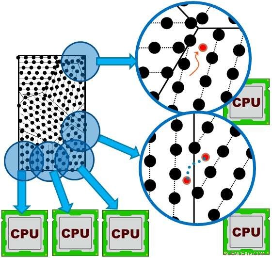 Understanding Impurity Migration in Tungsten: Mechanisms and Implications