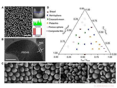 Scalable Emulsion Polymerization for High-Quality Janus Particles