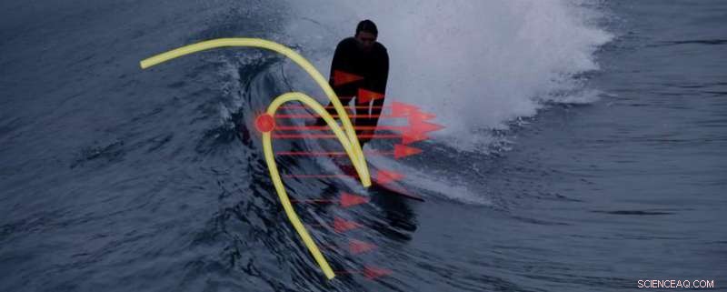 Unveiling the Wave’s Sweet Spot: Power Meets Precision