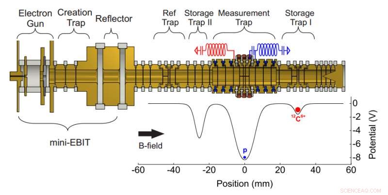New Precision Measurement Reveals Proton Mass Lower Than Expected
