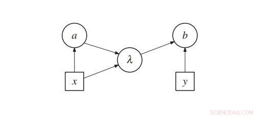 Physicists Strengthen Retrocausal Quantum Theory, Suggesting Future Can Influence Past