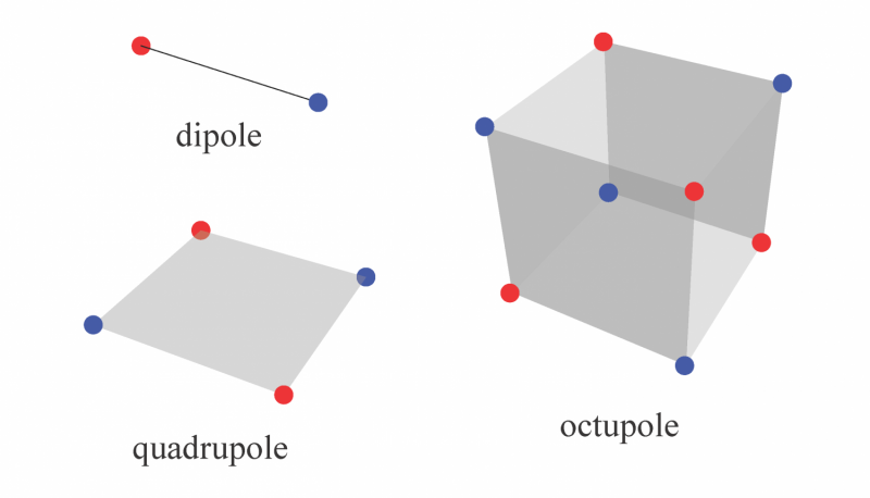 New Insulating Crystals Reveal Quantized Electric Multipole Moments
