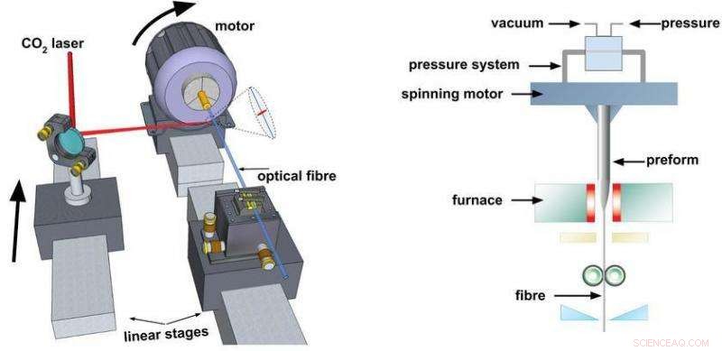 Advancing Photonic Crystal Fibres: Helical Twisting for Enhanced Performance
