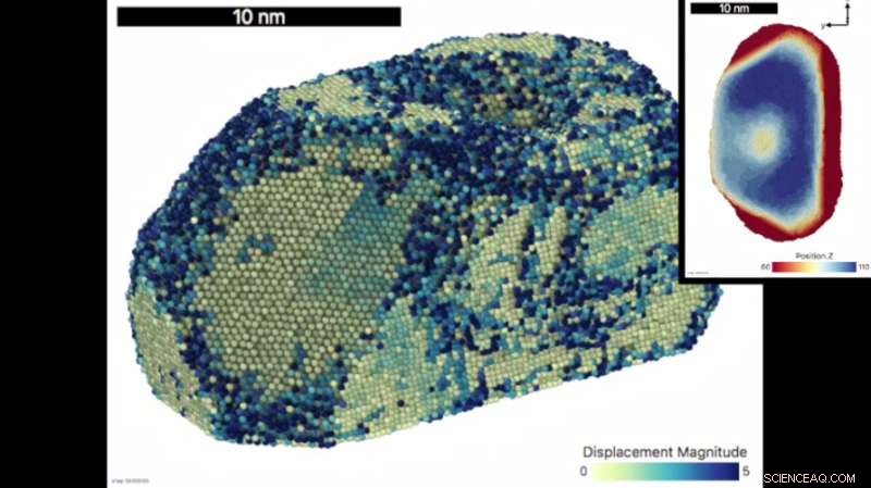 Gold Microparticles Reveal Shape Memory and Self-Healing: First-Ever Discovery