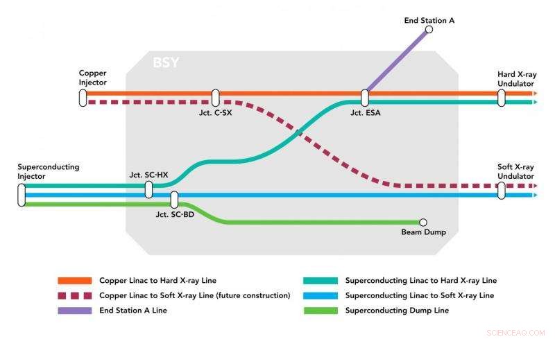 SLAC’s Electron Hub Updated with New Map for LCLS‑II X‑ray Laser Upgrade
