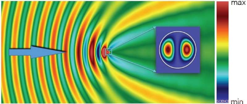 Giant Electromagnetic Field Amplification Inside Tiny Dielectric Particles