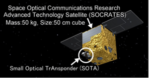 First Spaceborne Quantum Communication Demonstrated via Microsatellite