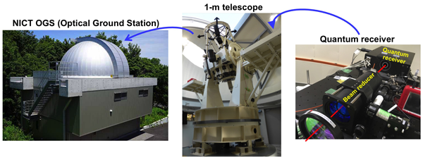 First Spaceborne Quantum Communication Demonstrated via Microsatellite