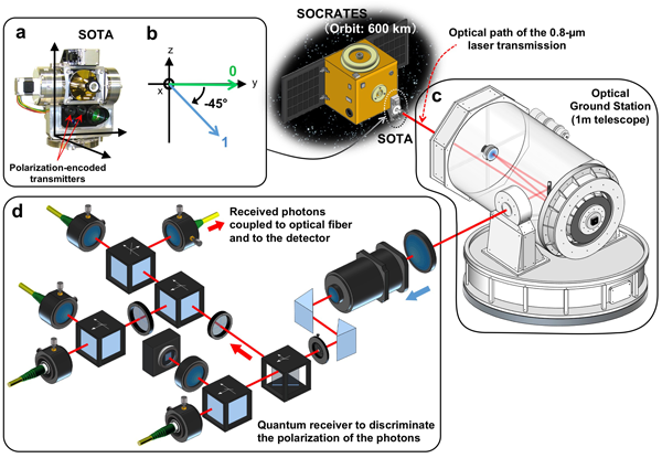 First Spaceborne Quantum Communication Demonstrated via Microsatellite