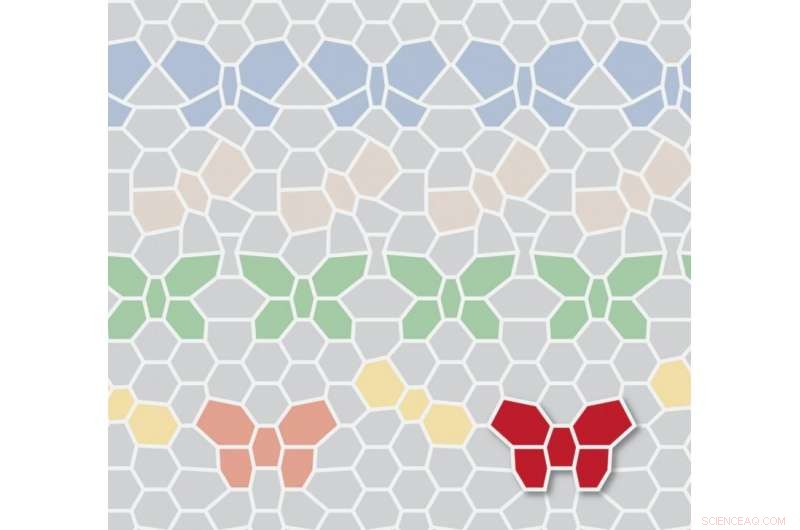 Heat-Driven Quantum Oscillations Unlock New Graphene Discoveries