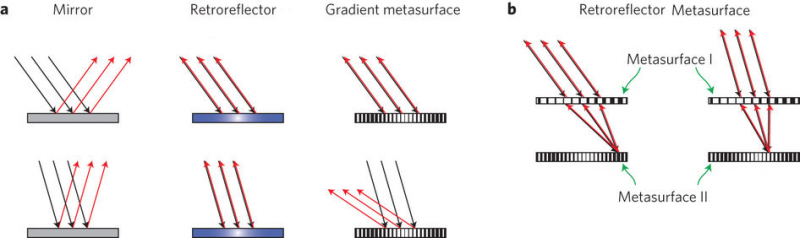 Revolutionizing Safety: Caltech Engineers Repurpose Chip-Making Tech to Create Advanced Reflective Nanostructures