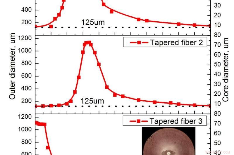 MIPT Breakthrough: Optical Fiber That Preserves Light Properties