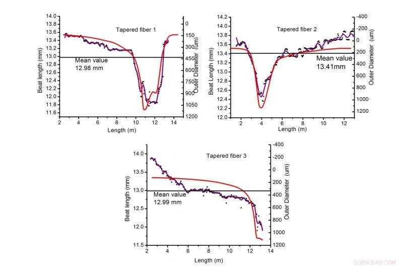 MIPT Breakthrough: Optical Fiber That Preserves Light Properties