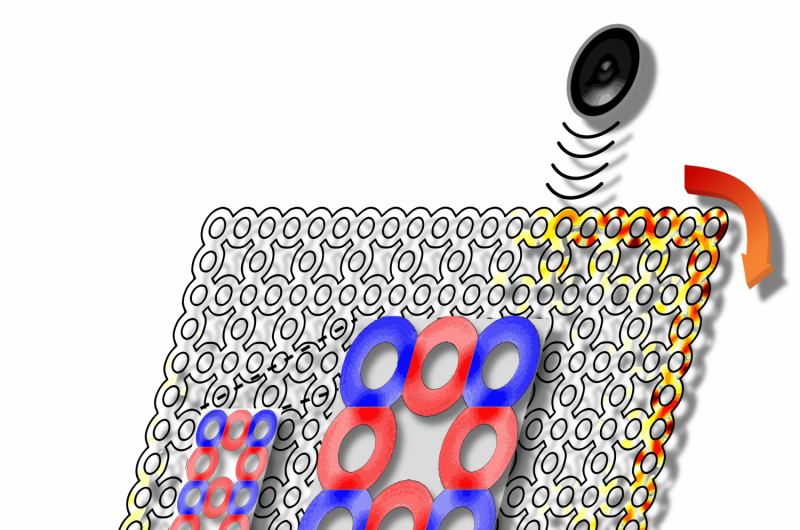 Intelligent Design Enables Unidirectional Sound Transmission