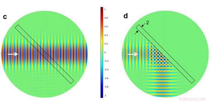 Brown University Breakthrough: New Method to Control Terahertz Radiation Polarization