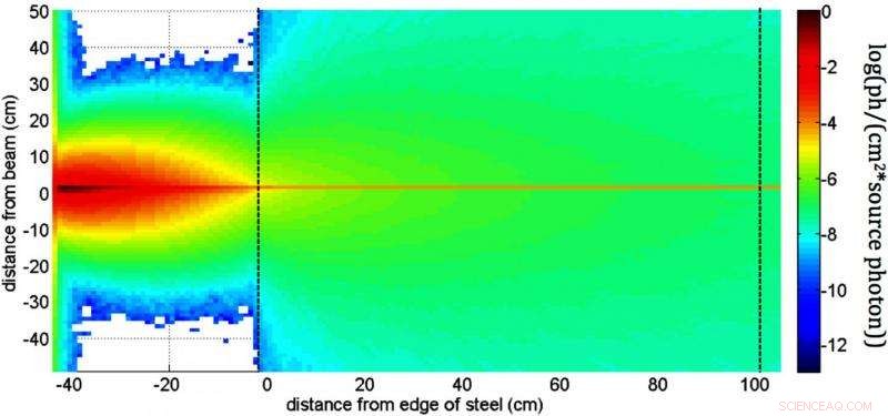 Compact, Precise Photon Beam Promises Enhanced Nuclear Security, Report Finds