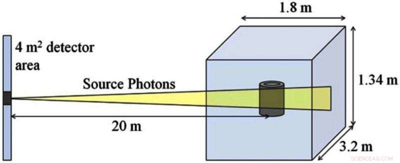 Compact, Precise Photon Beam Promises Enhanced Nuclear Security, Report Finds