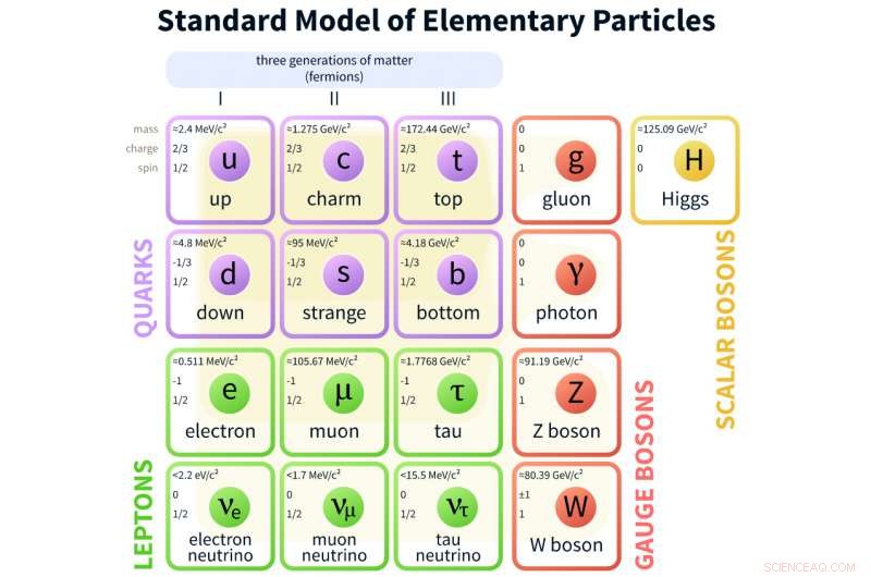 New Experimental Evidence Supports the Existence of Majorana Fermions—Particles That Are Their Own Antiparticles