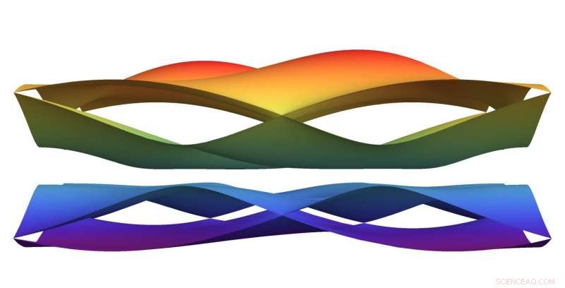 New Method Enables Rapid Discovery of Topological Materials with Unique Electronic Properties