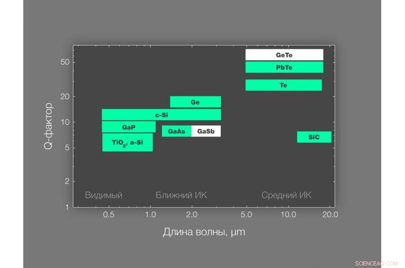 Scientists Launch Initiative to Discover High-Index Materials