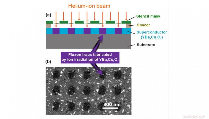 Nano-Scale Egg Carton: Harnessing Magnetic Quantum Flux Quanta