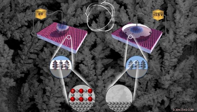 Smart Nanostructured Surface Enables Precise Droplet Manipulation