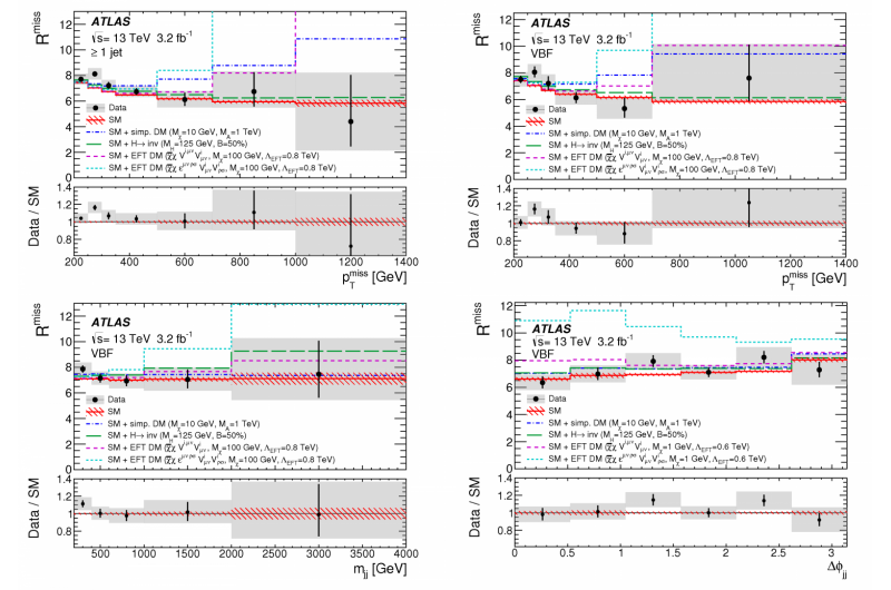 ATLAS Experiment Seeks Invisible Particles to Uncover New Physics