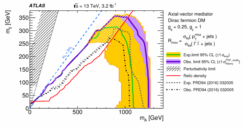 ATLAS Experiment Seeks Invisible Particles to Uncover New Physics