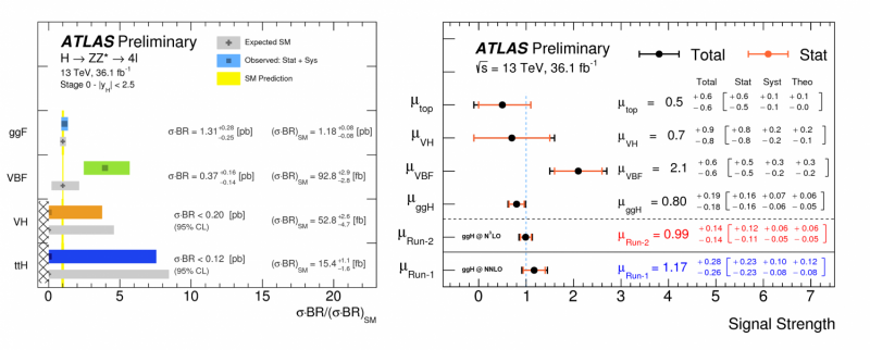ATLAS Experiment Reveals Higgs Boson Couplings to Other Bosons