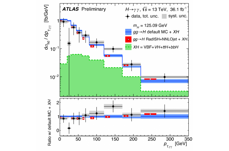 ATLAS Experiment Reveals Higgs Boson Couplings to Other Bosons