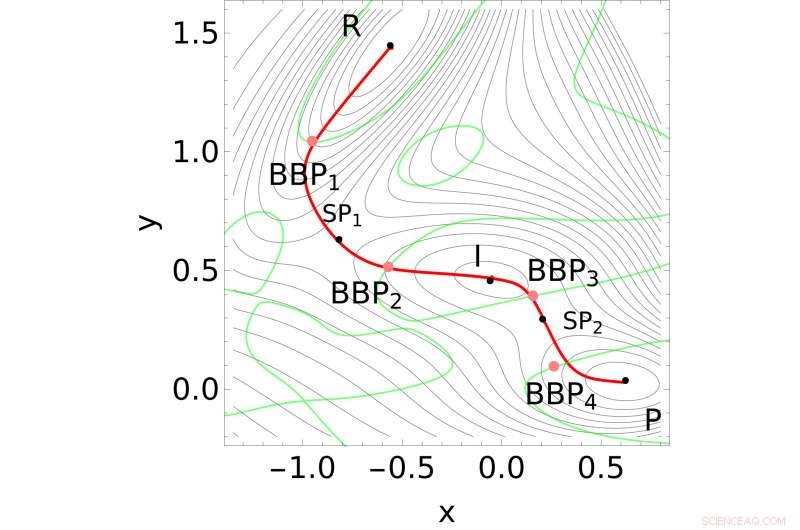 New Algorithm Pinpoints Optimal Bond-Breaking Points in Single Molecules