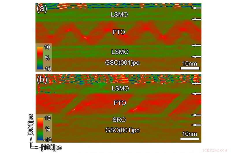 Ferroelectricity Works with Oxide Electrodes—Challenging Prior Predictions