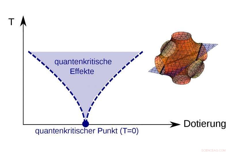 Quantum Criticality: Unlocking the Mysteries of Zero‑Temperature Physics